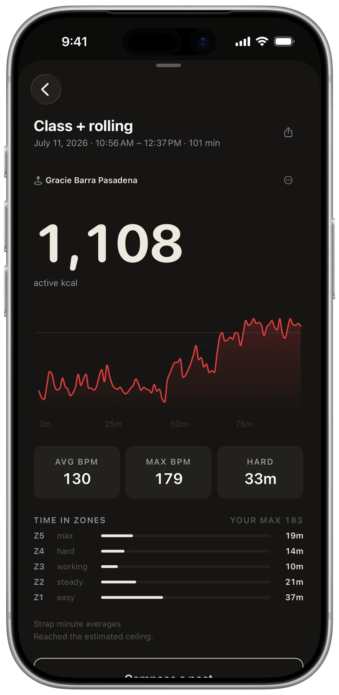 A Randori session: 101 minutes, 1,108 active calories, the heart-rate trace across the class, and time in every zone